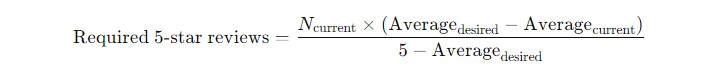 facebook review calculator
